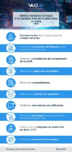 imagenacion.com fotos 1 InfografaVASSDaEuropeodelaProteccindeDatos