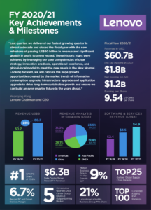 Q4FY2021 Infographic ENG 1471x2048 1