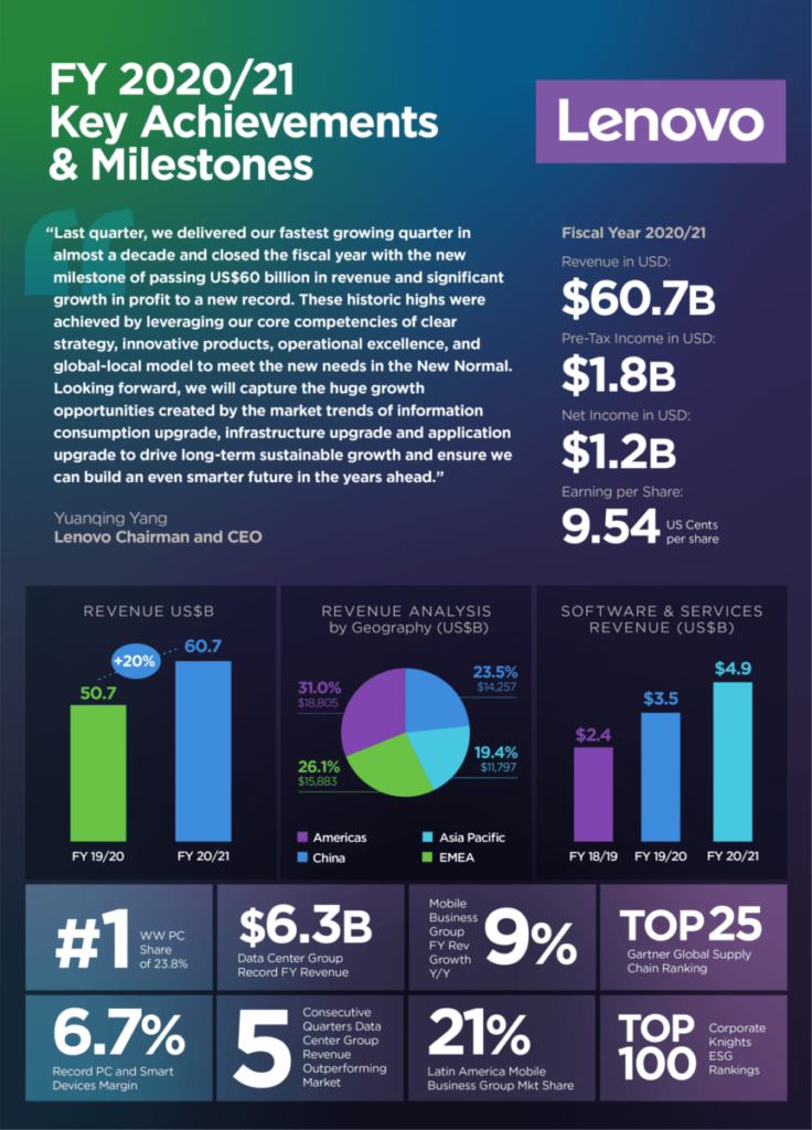 Q4FY2021 Infographic ENG 1471x2048 1