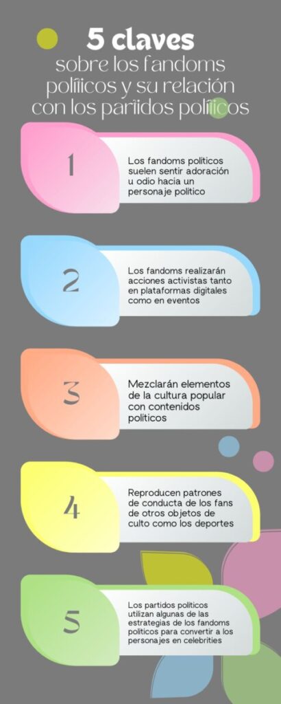 5 claves sobre los fandoms políticos 5 claves sobre los fandoms políticos